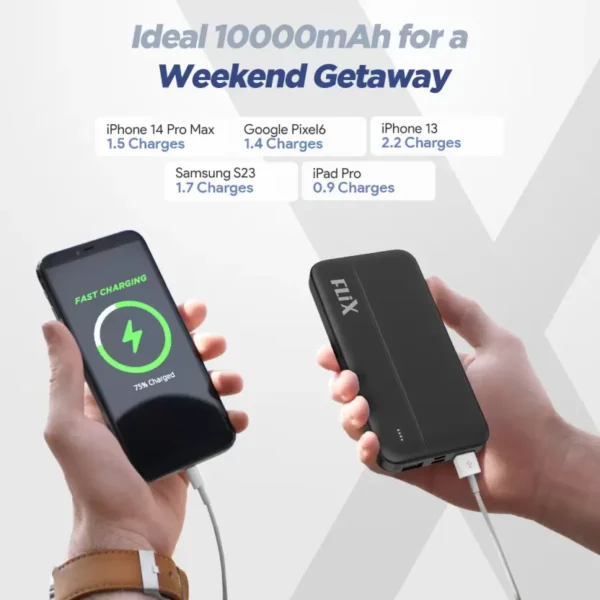 FliX (Beetel) 10000 mAh 22.5 W Power Bank - Image 3